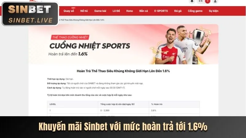 Khuyến mãi hoàn trả cược thua hàng tuần tại Goal123 Login